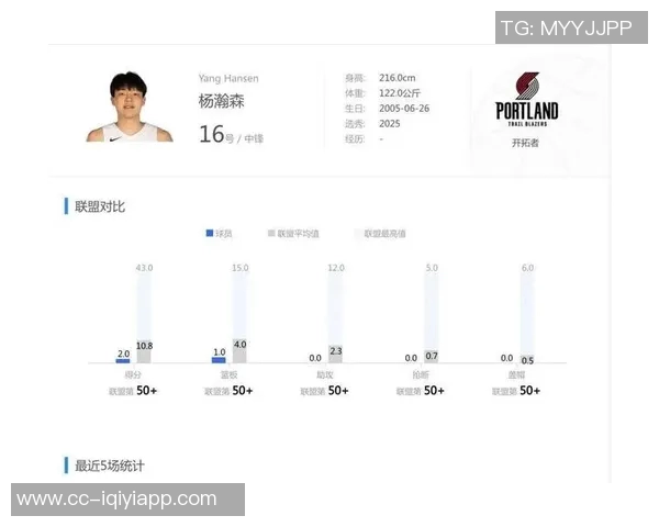 利指导与霍勒迪联手开拓者新赛季杨瀚森能否成功打进轮换阵容