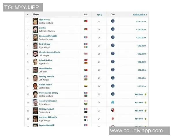 利物浦以7200万欧元成功签下雅凯切尔西未能竞争其顶级天赋